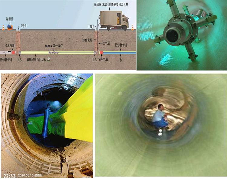 察布查尔UV-CIPP内衬修复