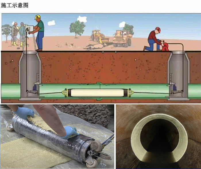 察布查尔管道局部点状修复